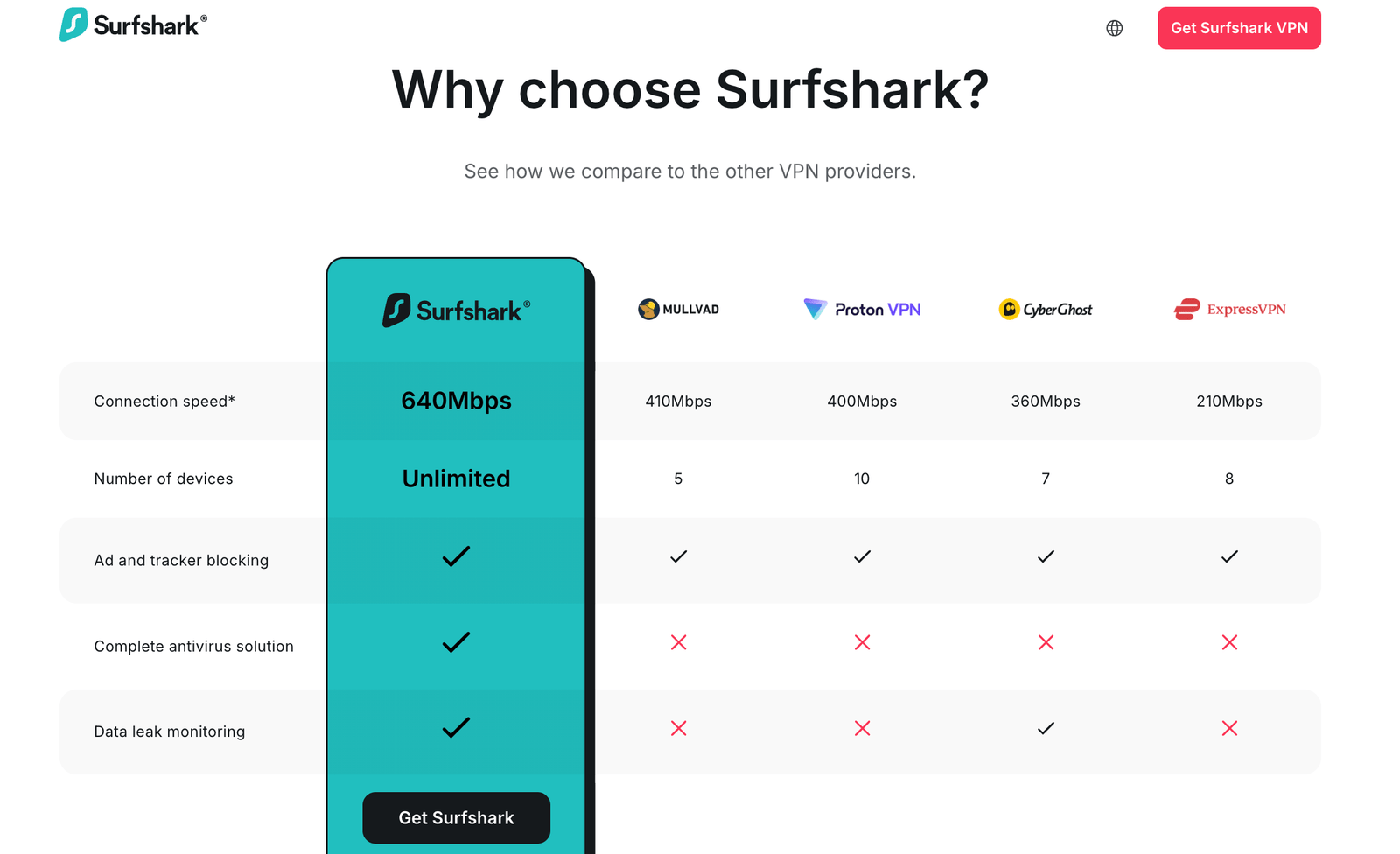 surfshark 02